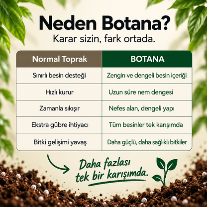 Botana | Organik Bitki Toprağı